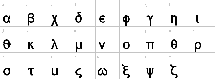 Lowercase characters