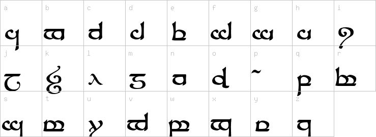 Lowercase characters