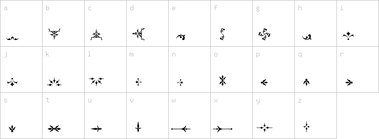 Lowercase characters