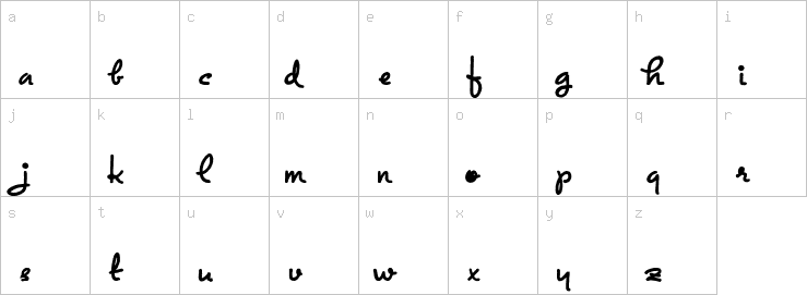 Lowercase characters