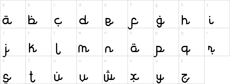 Lowercase characters