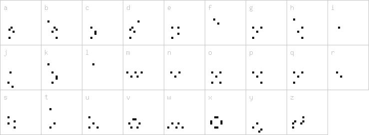 Lowercase characters