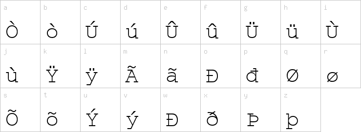 Lowercase characters