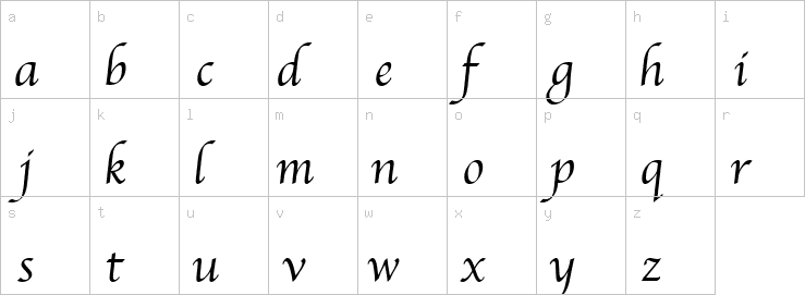 Lowercase characters