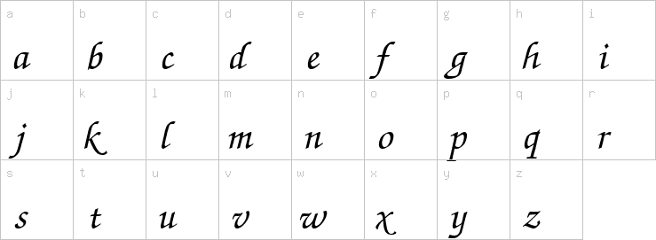 Lowercase characters