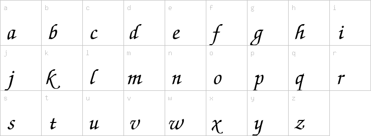 Lowercase characters