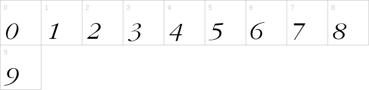 Numbers