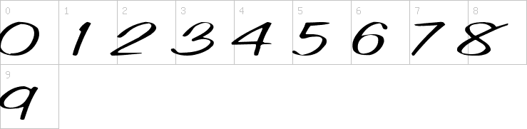 Numbers