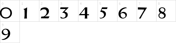 Numbers