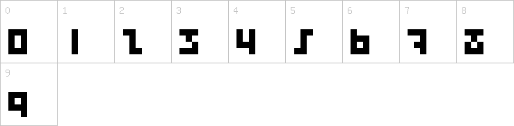 Numbers