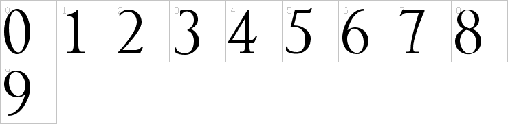 Numbers