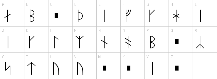 Uppercase characters